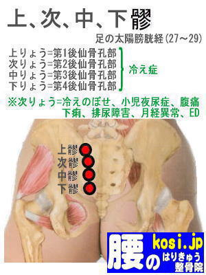 次りょう、福岡太宰府、ぎっくり腰【腰痛専門】腰のはりきゅう整骨院
